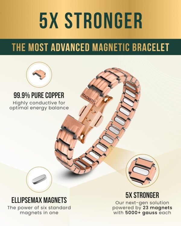 Magnetic Copper Bracelet for Men — EllipseMAX 5X Strength 5,000 Gauss Magnets — Designed in USA & Patent Pending — Premium Mens Copper Bracelet with Adjustable Length